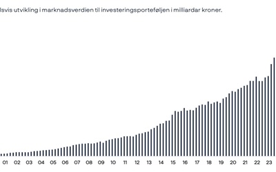 Åpent arbeidsmøte for Oljefondet-prosjekt